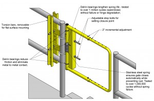 self closing safety gate specifications