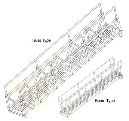 Custom Marine Gangway Ladder