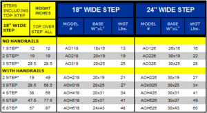 Colorful Office Ladders Specifications