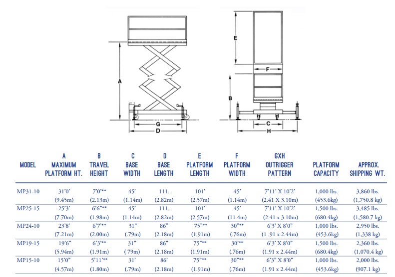 MP Series Manually Positioned Scissor Lifts