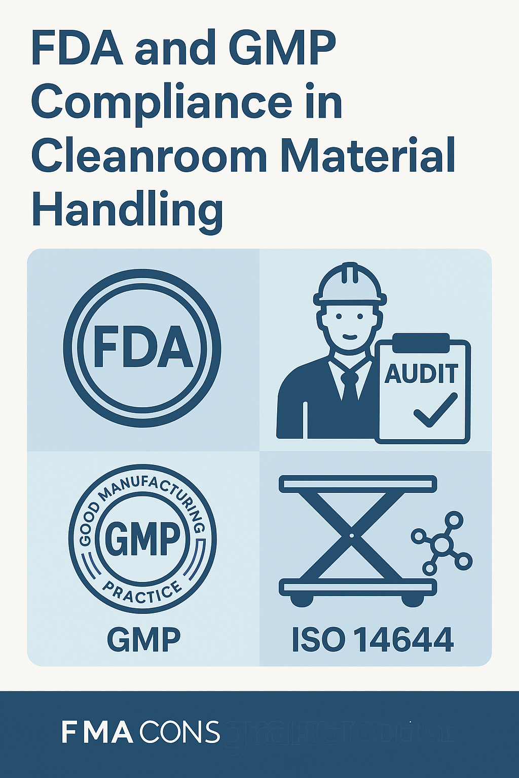 Educational graphic highlighting FDA, GMP, audit readiness, and ISO 14644 compliance in cleanroom lift table selection.