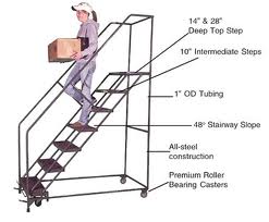 48 Degree Slopped Heavy Duty Ladder