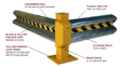 Guard Rail Systems