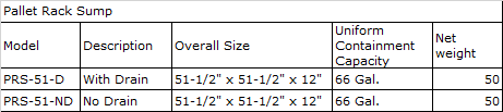 Pallet Rack Sump - Industrial Man Lifts,Aircraft Maintenance Platforms ...